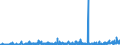 KN 2827 /Exporte /Einheit = Preise (Euro/Tonne) /Partnerland: Aegypten /Meldeland: Eur27_2020 /2827:Chloride, Chloridoxide und Chloridhydroxide; Bromide und Bromidoxide; Iodide und Iodidoxide