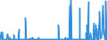 KN 2827 /Exporte /Einheit = Preise (Euro/Tonne) /Partnerland: Mali /Meldeland: Eur27_2020 /2827:Chloride, Chloridoxide und Chloridhydroxide; Bromide und Bromidoxide; Iodide und Iodidoxide