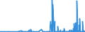 KN 2827 /Exporte /Einheit = Preise (Euro/Tonne) /Partnerland: Kap Verde /Meldeland: Eur27_2020 /2827:Chloride, Chloridoxide und Chloridhydroxide; Bromide und Bromidoxide; Iodide und Iodidoxide