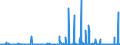 KN 2827 /Exporte /Einheit = Preise (Euro/Tonne) /Partnerland: Senegal /Meldeland: Eur27_2020 /2827:Chloride, Chloridoxide und Chloridhydroxide; Bromide und Bromidoxide; Iodide und Iodidoxide
