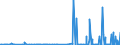KN 2827 /Exporte /Einheit = Preise (Euro/Tonne) /Partnerland: Guinea /Meldeland: Eur27_2020 /2827:Chloride, Chloridoxide und Chloridhydroxide; Bromide und Bromidoxide; Iodide und Iodidoxide
