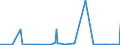 KN 2827 /Exporte /Einheit = Preise (Euro/Tonne) /Partnerland: Liberia /Meldeland: Eur27_2020 /2827:Chloride, Chloridoxide und Chloridhydroxide; Bromide und Bromidoxide; Iodide und Iodidoxide