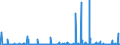 KN 2827 /Exporte /Einheit = Preise (Euro/Tonne) /Partnerland: Ghana /Meldeland: Eur27_2020 /2827:Chloride, Chloridoxide und Chloridhydroxide; Bromide und Bromidoxide; Iodide und Iodidoxide