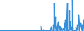 KN 2827 /Exporte /Einheit = Preise (Euro/Tonne) /Partnerland: Togo /Meldeland: Eur27_2020 /2827:Chloride, Chloridoxide und Chloridhydroxide; Bromide und Bromidoxide; Iodide und Iodidoxide