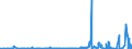 KN 2827 /Exporte /Einheit = Preise (Euro/Tonne) /Partnerland: Benin /Meldeland: Eur27_2020 /2827:Chloride, Chloridoxide und Chloridhydroxide; Bromide und Bromidoxide; Iodide und Iodidoxide