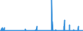 KN 2827 /Exporte /Einheit = Preise (Euro/Tonne) /Partnerland: Kamerun /Meldeland: Eur27_2020 /2827:Chloride, Chloridoxide und Chloridhydroxide; Bromide und Bromidoxide; Iodide und Iodidoxide