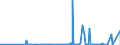 KN 2827 /Exporte /Einheit = Preise (Euro/Tonne) /Partnerland: Zentralaf.republik /Meldeland: Eur27_2020 /2827:Chloride, Chloridoxide und Chloridhydroxide; Bromide und Bromidoxide; Iodide und Iodidoxide