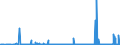 KN 2827 /Exporte /Einheit = Preise (Euro/Tonne) /Partnerland: Dem. Rep. Kongo /Meldeland: Eur27_2020 /2827:Chloride, Chloridoxide und Chloridhydroxide; Bromide und Bromidoxide; Iodide und Iodidoxide