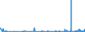 KN 2827 /Exporte /Einheit = Preise (Euro/Tonne) /Partnerland: Ruanda /Meldeland: Eur27_2020 /2827:Chloride, Chloridoxide und Chloridhydroxide; Bromide und Bromidoxide; Iodide und Iodidoxide