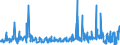KN 28281000 /Exporte /Einheit = Preise (Euro/Tonne) /Partnerland: Niederlande /Meldeland: Eur27_2020 /28281000:Calciumhypochlorite, Einschl. Handelsübliches Calciumhypochlorit
