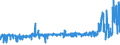 KN 28281000 /Exporte /Einheit = Preise (Euro/Tonne) /Partnerland: Irland /Meldeland: Eur27_2020 /28281000:Calciumhypochlorite, Einschl. Handelsübliches Calciumhypochlorit