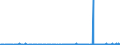 KN 28281000 /Exporte /Einheit = Preise (Euro/Tonne) /Partnerland: Griechenland /Meldeland: Eur27_2020 /28281000:Calciumhypochlorite, Einschl. Handelsübliches Calciumhypochlorit