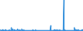 KN 28281000 /Exporte /Einheit = Preise (Euro/Tonne) /Partnerland: Portugal /Meldeland: Eur27_2020 /28281000:Calciumhypochlorite, Einschl. Handelsübliches Calciumhypochlorit