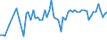 KN 28281000 /Exporte /Einheit = Preise (Euro/Tonne) /Partnerland: Ver.koenigreich(Nordirland) /Meldeland: Eur27_2020 /28281000:Calciumhypochlorite, Einschl. Handelsübliches Calciumhypochlorit