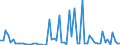 KN 28281000 /Exporte /Einheit = Preise (Euro/Tonne) /Partnerland: Ver.koenigreich(Ohne Nordirland) /Meldeland: Eur27_2020 /28281000:Calciumhypochlorite, Einschl. Handelsübliches Calciumhypochlorit