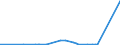 KN 28281000 /Exporte /Einheit = Preise (Euro/Tonne) /Partnerland: Island /Meldeland: Eur27_2020 /28281000:Calciumhypochlorite, Einschl. Handelsübliches Calciumhypochlorit