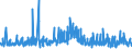 KN 28281000 /Exporte /Einheit = Preise (Euro/Tonne) /Partnerland: Norwegen /Meldeland: Eur27_2020 /28281000:Calciumhypochlorite, Einschl. Handelsübliches Calciumhypochlorit