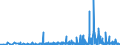 KN 28281000 /Exporte /Einheit = Preise (Euro/Tonne) /Partnerland: Finnland /Meldeland: Eur27_2020 /28281000:Calciumhypochlorite, Einschl. Handelsübliches Calciumhypochlorit