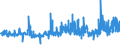 KN 28281000 /Exporte /Einheit = Preise (Euro/Tonne) /Partnerland: Oesterreich /Meldeland: Eur27_2020 /28281000:Calciumhypochlorite, Einschl. Handelsübliches Calciumhypochlorit