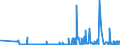 KN 28281000 /Exporte /Einheit = Preise (Euro/Tonne) /Partnerland: Lettland /Meldeland: Eur27_2020 /28281000:Calciumhypochlorite, Einschl. Handelsübliches Calciumhypochlorit
