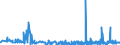 KN 28281000 /Exporte /Einheit = Preise (Euro/Tonne) /Partnerland: Tschechien /Meldeland: Eur27_2020 /28281000:Calciumhypochlorite, Einschl. Handelsübliches Calciumhypochlorit