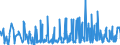 KN 28281000 /Exporte /Einheit = Preise (Euro/Tonne) /Partnerland: Slowakei /Meldeland: Eur27_2020 /28281000:Calciumhypochlorite, Einschl. Handelsübliches Calciumhypochlorit