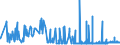 KN 28281000 /Exporte /Einheit = Preise (Euro/Tonne) /Partnerland: Ungarn /Meldeland: Eur27_2020 /28281000:Calciumhypochlorite, Einschl. Handelsübliches Calciumhypochlorit