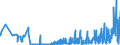 KN 28281000 /Exporte /Einheit = Preise (Euro/Tonne) /Partnerland: Rumaenien /Meldeland: Eur27_2020 /28281000:Calciumhypochlorite, Einschl. Handelsübliches Calciumhypochlorit