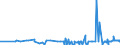 KN 28281000 /Exporte /Einheit = Preise (Euro/Tonne) /Partnerland: Bulgarien /Meldeland: Eur27_2020 /28281000:Calciumhypochlorite, Einschl. Handelsübliches Calciumhypochlorit
