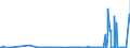 KN 28281000 /Exporte /Einheit = Preise (Euro/Tonne) /Partnerland: Albanien /Meldeland: Eur27_2020 /28281000:Calciumhypochlorite, Einschl. Handelsübliches Calciumhypochlorit
