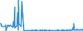 KN 28281000 /Exporte /Einheit = Preise (Euro/Tonne) /Partnerland: Ukraine /Meldeland: Eur27_2020 /28281000:Calciumhypochlorite, Einschl. Handelsübliches Calciumhypochlorit