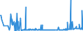 KN 28281000 /Exporte /Einheit = Preise (Euro/Tonne) /Partnerland: Moldau /Meldeland: Eur27_2020 /28281000:Calciumhypochlorite, Einschl. Handelsübliches Calciumhypochlorit