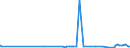 KN 28281000 /Exporte /Einheit = Preise (Euro/Tonne) /Partnerland: Georgien /Meldeland: Eur27_2020 /28281000:Calciumhypochlorite, Einschl. Handelsübliches Calciumhypochlorit