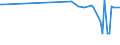 KN 28281000 /Exporte /Einheit = Preise (Euro/Tonne) /Partnerland: Serb.-mont. /Meldeland: Eur15 /28281000:Calciumhypochlorite, Einschl. Handelsübliches Calciumhypochlorit