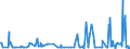 KN 28281000 /Exporte /Einheit = Preise (Euro/Tonne) /Partnerland: Serbien /Meldeland: Eur27_2020 /28281000:Calciumhypochlorite, Einschl. Handelsübliches Calciumhypochlorit