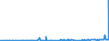 KN 28281000 /Exporte /Einheit = Preise (Euro/Tonne) /Partnerland: Tunesien /Meldeland: Eur27_2020 /28281000:Calciumhypochlorite, Einschl. Handelsübliches Calciumhypochlorit