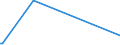 KN 28281000 /Exporte /Einheit = Preise (Euro/Tonne) /Partnerland: Süd-sudan /Meldeland: Eur27_2020 /28281000:Calciumhypochlorite, Einschl. Handelsübliches Calciumhypochlorit