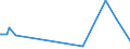 KN 28281000 /Exporte /Einheit = Preise (Euro/Tonne) /Partnerland: Gambia /Meldeland: Europäische Union /28281000:Calciumhypochlorite, Einschl. Handelsübliches Calciumhypochlorit