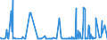 KN 28281000 /Exporte /Einheit = Preise (Euro/Tonne) /Partnerland: Guinea-biss. /Meldeland: Eur27_2020 /28281000:Calciumhypochlorite, Einschl. Handelsübliches Calciumhypochlorit