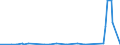 KN 28281000 /Exporte /Einheit = Preise (Euro/Tonne) /Partnerland: Liberia /Meldeland: Eur27_2020 /28281000:Calciumhypochlorite, Einschl. Handelsübliches Calciumhypochlorit