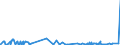 KN 28281000 /Exporte /Einheit = Preise (Euro/Tonne) /Partnerland: Togo /Meldeland: Eur27_2020 /28281000:Calciumhypochlorite, Einschl. Handelsübliches Calciumhypochlorit