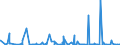 KN 28281000 /Exporte /Einheit = Preise (Euro/Tonne) /Partnerland: Kongo /Meldeland: Eur27_2020 /28281000:Calciumhypochlorite, Einschl. Handelsübliches Calciumhypochlorit