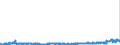 KN 28289000 /Exporte /Einheit = Preise (Euro/Tonne) /Partnerland: Niederlande /Meldeland: Eur27_2020 /28289000:Hypochlorite, Chlorite und Hypobromite (Ausg. Calciumhypochlorite)