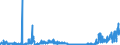 KN 28289000 /Exporte /Einheit = Preise (Euro/Tonne) /Partnerland: Griechenland /Meldeland: Eur27_2020 /28289000:Hypochlorite, Chlorite und Hypobromite (Ausg. Calciumhypochlorite)