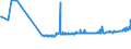 KN 28289000 /Exporte /Einheit = Preise (Euro/Tonne) /Partnerland: Liechtenstein /Meldeland: Eur27_2020 /28289000:Hypochlorite, Chlorite und Hypobromite (Ausg. Calciumhypochlorite)