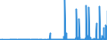 KN 28289000 /Exporte /Einheit = Preise (Euro/Tonne) /Partnerland: Ghana /Meldeland: Eur27_2020 /28289000:Hypochlorite, Chlorite und Hypobromite (Ausg. Calciumhypochlorite)