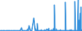 KN 28289000 /Exporte /Einheit = Preise (Euro/Tonne) /Partnerland: Nigeria /Meldeland: Eur27_2020 /28289000:Hypochlorite, Chlorite und Hypobromite (Ausg. Calciumhypochlorite)