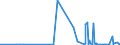 KN 28289000 /Exporte /Einheit = Preise (Euro/Tonne) /Partnerland: Zentralaf.republik /Meldeland: Eur27_2020 /28289000:Hypochlorite, Chlorite und Hypobromite (Ausg. Calciumhypochlorite)