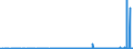 KN 28289000 /Exporte /Einheit = Preise (Euro/Tonne) /Partnerland: Kongo /Meldeland: Eur27_2020 /28289000:Hypochlorite, Chlorite und Hypobromite (Ausg. Calciumhypochlorite)