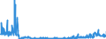 CN 2828 /Exports /Unit = Prices (Euro/ton) /Partner: Hungary /Reporter: Eur27_2020 /2828:Hypochlorites; Commercial Calcium Hypochlorite; Chlorites; Hypobromites